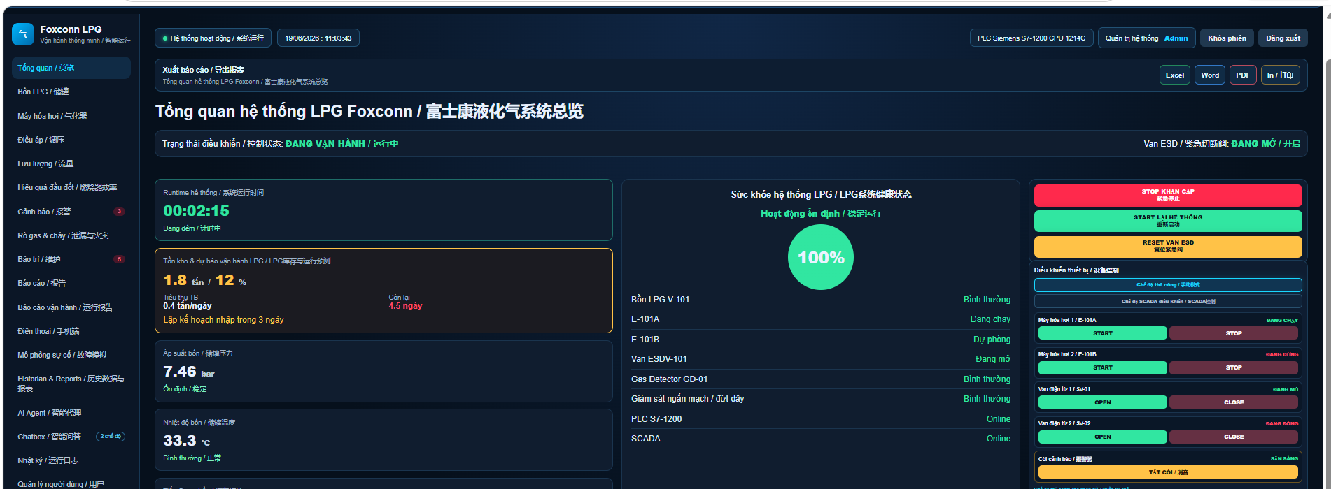 Dashboard SCADA LPG Foxconn